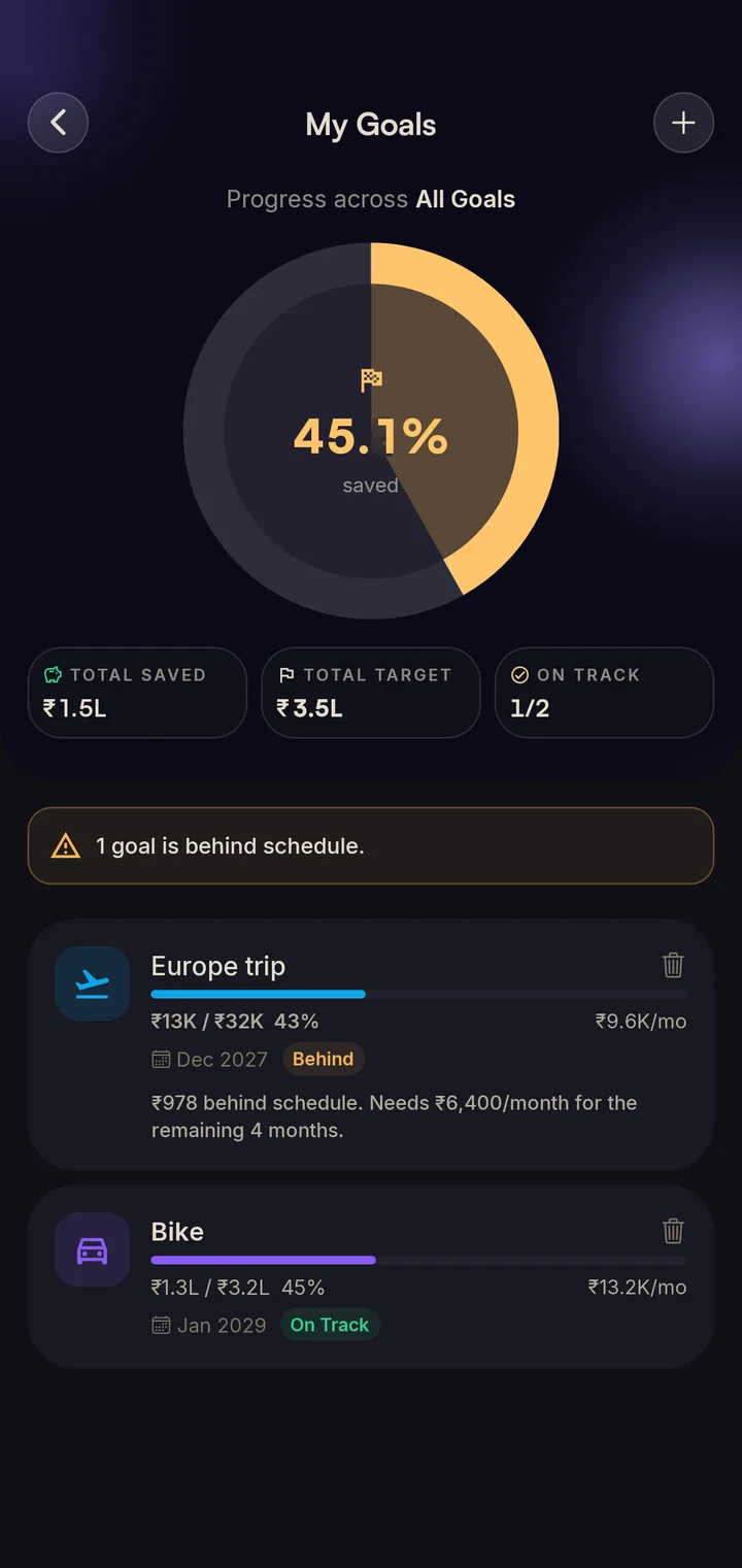 Goals screen